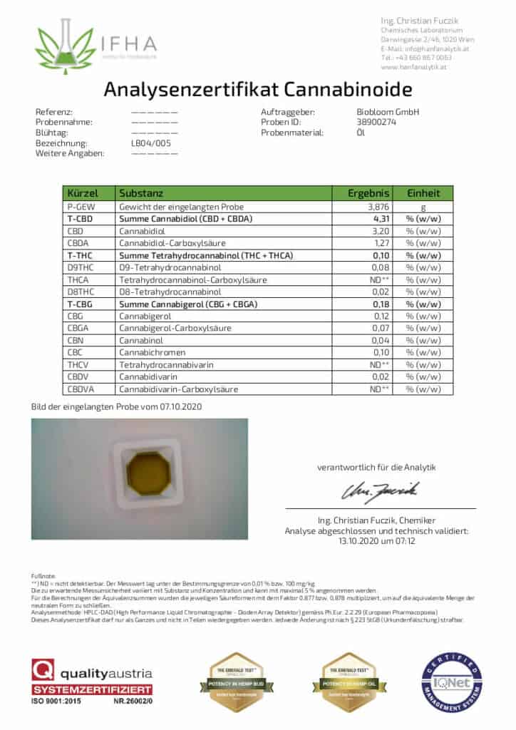 BioBloom CBD Oil Lab Results